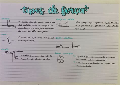 Tipos De Força Na Fisica - Tipos de força | Tipos de força resumo fisica, Genética resumo, Mapa ...