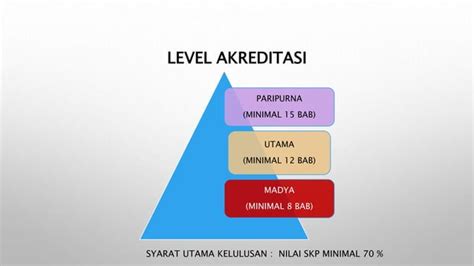 Standar Akreditasi Rs Kemenkes Starkes Pptx