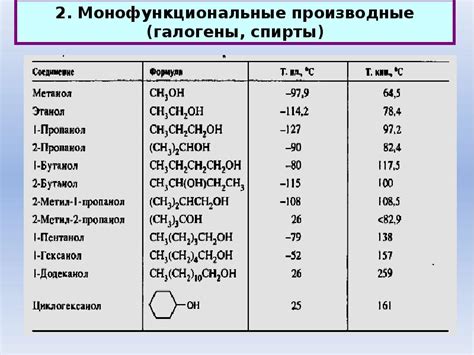 Л-2. Соединения алифатического ряда
