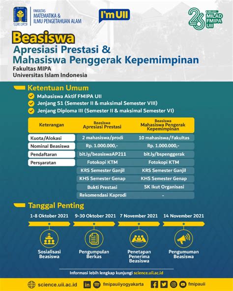 Tawaran Penerimaan Beasiswa Apresesiasi Prestasi Dan Beasiswa Mahasiswa