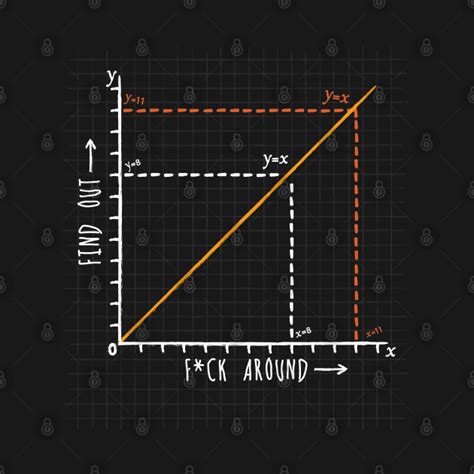 Fuck Around And Find Out Funny Meme Graph Fafo Fuck Around And Find Out T Shirt Teepublic