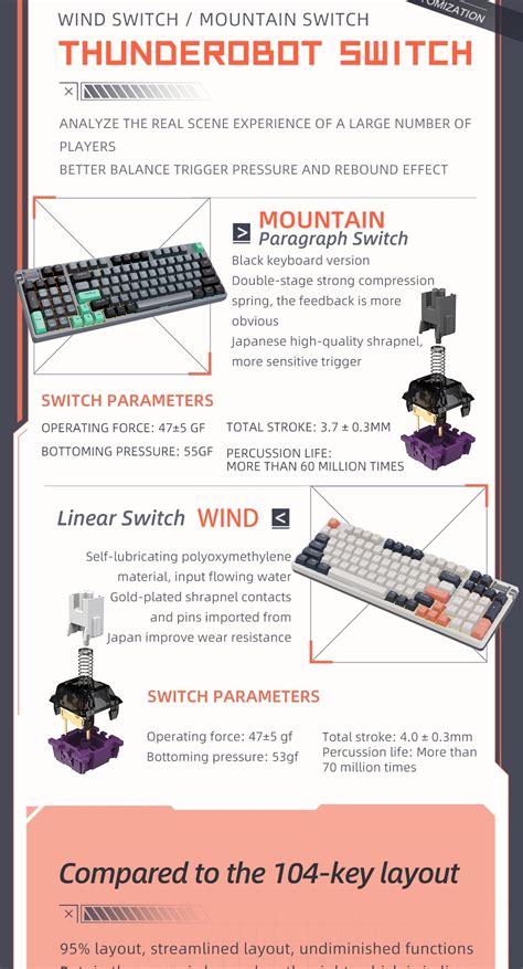 Thunderobot Zero Mechanical Keyboard Three Modes Bluetooth G Wired Keyboard Hot Swappable