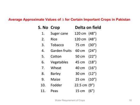 Water Requirements Of Crops Ppt