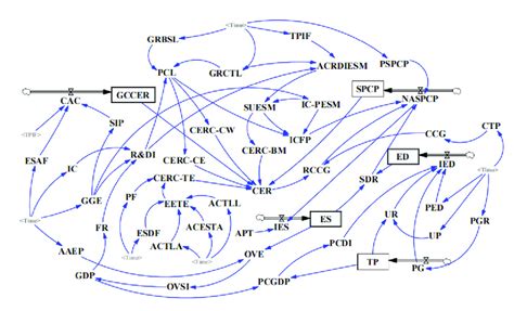 System flow diagram. | Download Scientific Diagram