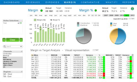 Qlikview Business Intelligence Software Reviews Business Intelligence