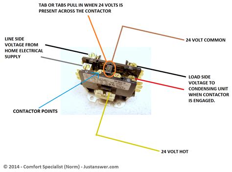 [DIAGRAM] 2 Pole Contactor Wiring Diagram Hvac - WIRINGSCHEMA.COM