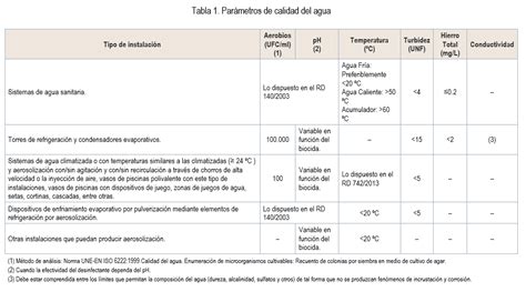 Control Y Detecci N De Legionella Recomendaciones Para Adaptarse A La