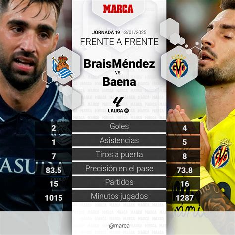 Real Sociedad - Villarreal I La cuarta plaza todavía es posible: previa