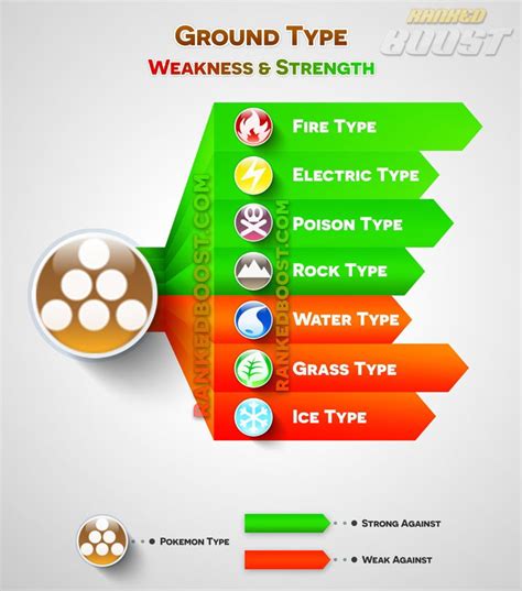 Pokemon Go Type Chart | Pokemon Go Weakness & Strengths | GEN 3