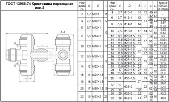 КРЕСТОВИНЫ ПЕРЕХОДНЫЕ ГОСТ 13968-74