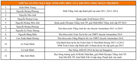 Gọi tên 3 trường THCS hot nhất quận Nam Từ Liêm