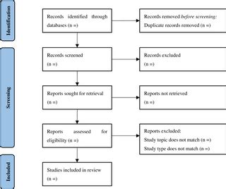 effects   teaching methods  clinical nursing teaching