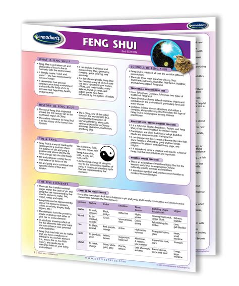 Quick Feng Shui Worksheet