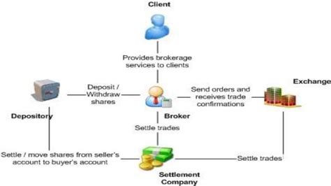 Depository System