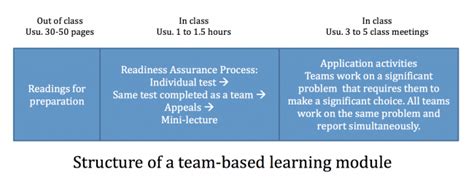 team based learning