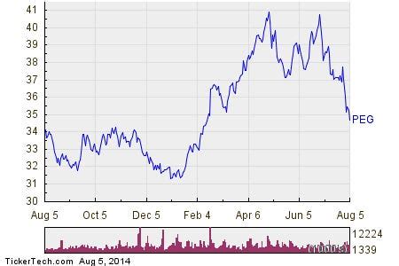 PEG Stock Crowded With Sellers