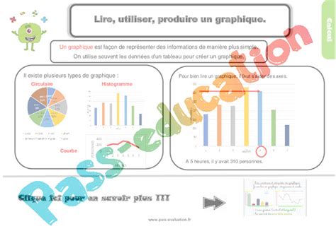 Evaluation Et Bilan Pour Le CM1 Sur Lire Utiliser Produire Un