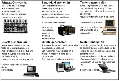 INFORMÁTICA BÁSICA : GENERACIÓN DE LAS COMPUTADORAS