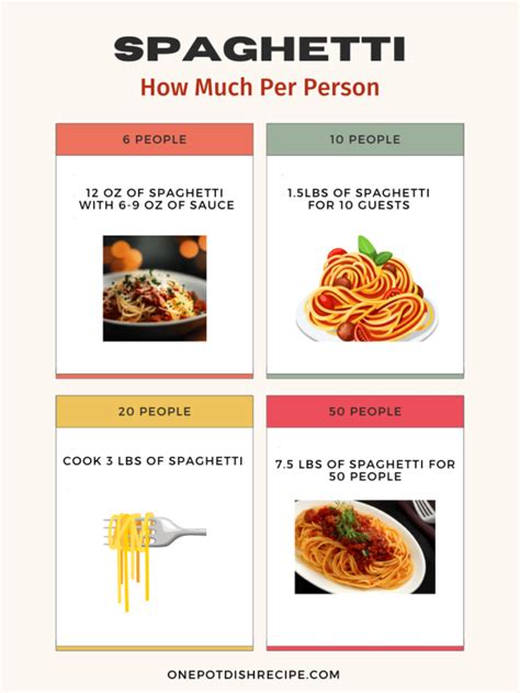 How Much Spaghetti Per Person {from 1 To 50 People Chart}