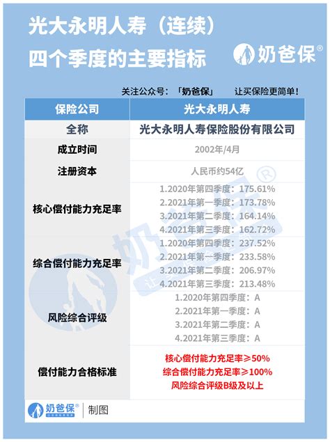 光大永明人寿保险公司靠谱吗？光明一生、光明慧选年金险和光明至尊寿险值得买吗？ 奶爸保