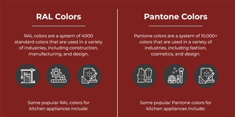 color match kitchen appliances  popular ralpantone colors