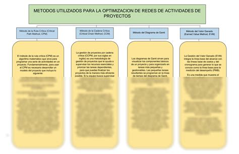 Solution Mapa Conceptual Sobre Los Diferentes M Todos Que Existen Para