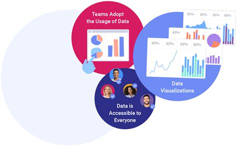 How Data Driven Is Your Company Slingshot Team Collaboration