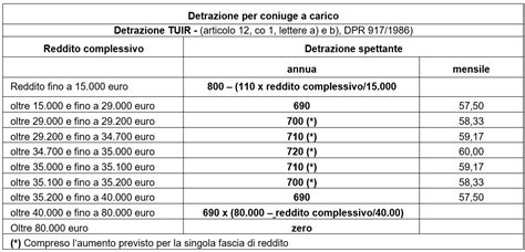 IRPEF Scaglioni 2024 E Nuove Direttive Confindustria Emilia