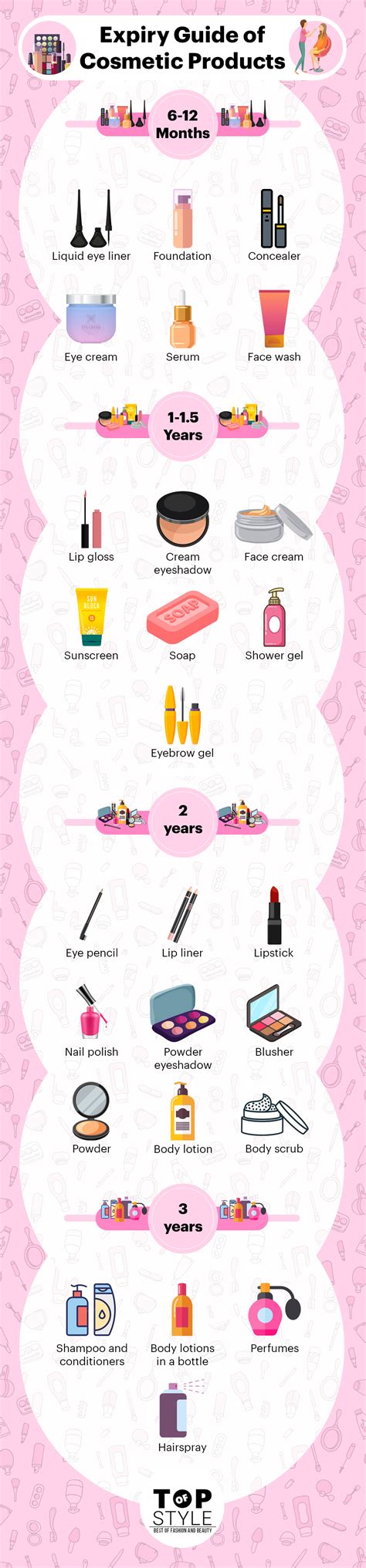 The Shelf Life Of Cosmetics Understanding Expiration Dates And Safe