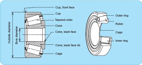 stock taper roller bearing   buy roller