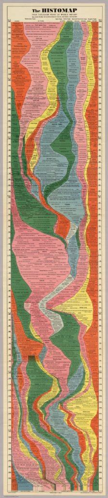 Heilbrunn Timeline Of Art History Musings On Maps