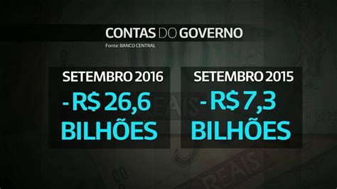 Contas Públicas Registraram Rombo Recorde Em Setembro R 266 Bilhões Globonews Conta