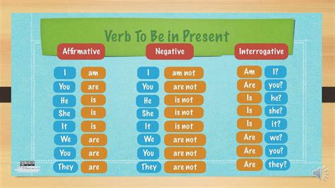 Verbo To Be Na Forma Interrogativa - Forma Interrogativa Del Verbo To Be | Area C Milan
