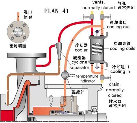 机械密封的冲洗方案大全（api 682）化工设备管理与培训 商业新知