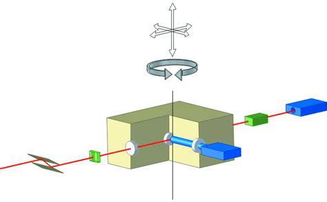 IUCr A Setup For Synchrotron Radiation Induced Total Reflection X Ray