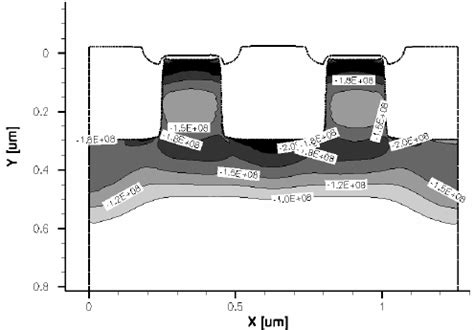 The 2D distribution of the σ xx component of the stress | Download ...
