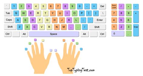 Key Typing Test Online