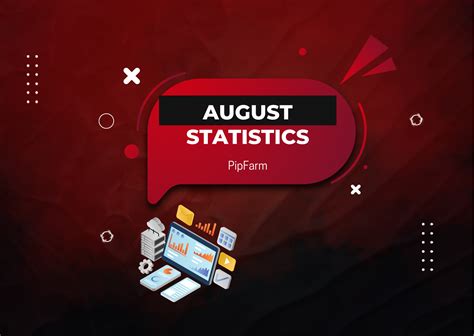 PipFarm August Statistics: $12M Funding & $137K Payouts - Forex Prop