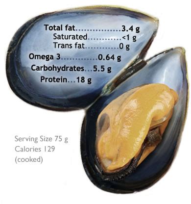 Mussel Nutrition PEI Mussel Nutrition Health Facts Healthy Seafood