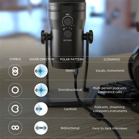 Fifine K690 Usb Mic With Four Polar Patterns Gain Dials A Live Monit Fifine Microphone