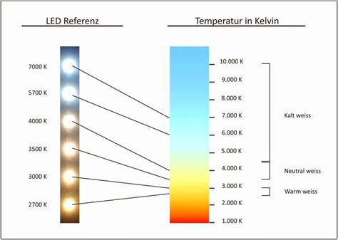 3000 kelvin - Google-søk | Led, Iluminación, Google
