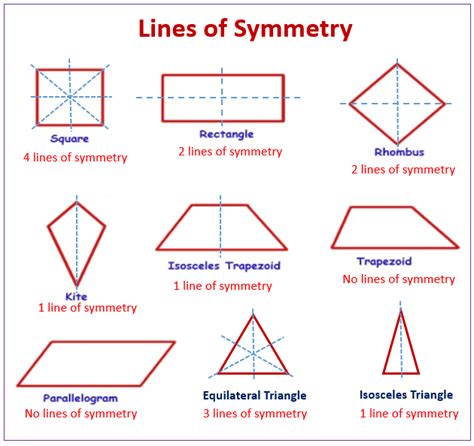 symmetry  plane symmetry video lessons examples  solutions