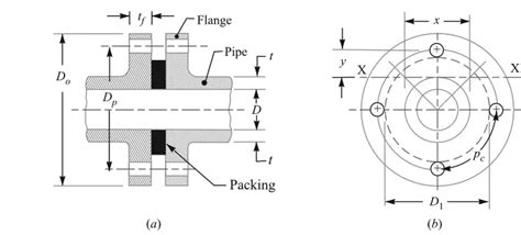 How To Design A Circular Flanged Pipe Joint ExtruDesign