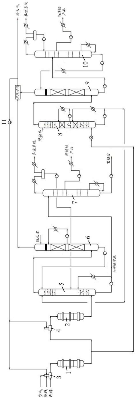 丙烯氧化制丙烯醛和丙烯酸的装置及方法与流程