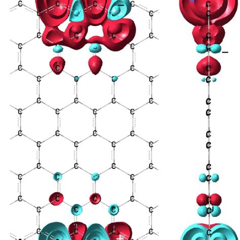 Calculated Spin Density Surface Map For The Eight Chain Oshgnr In