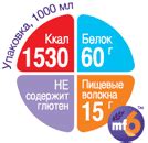 Нутризон - официальная инструкция по применению, аналоги, цена, наличие ...