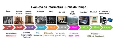 1 2 3 4 5 Geração Da Informática - 1º geração dos computadores | PPTX