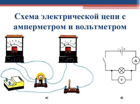 Сила тока. Повторение - online presentation