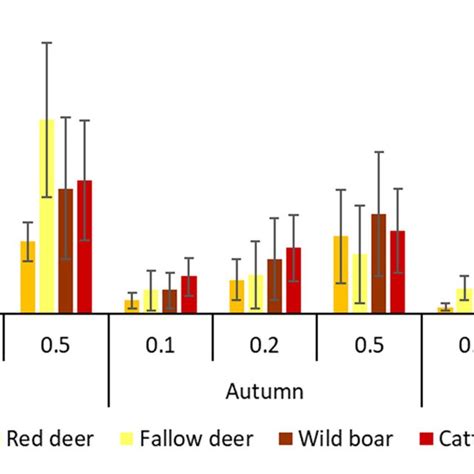 Mean Number Of Infected Cattle After The Simulation Of Pathogen Download Scientific Diagram