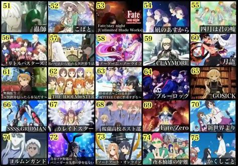 Nome De Animes Bons - Otaku lista os 100 melhores animes de todos os tempos | Você Sabia Anime